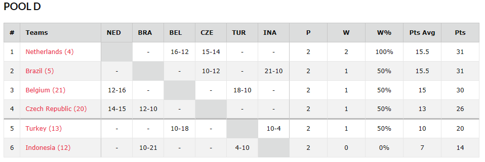 Une victoire, une défaite en ouverture du Mondial 3X3 U18 à Debrecen Une victoire, une défaite en ouverture du Mondial 3X3 U18 à Debrecen