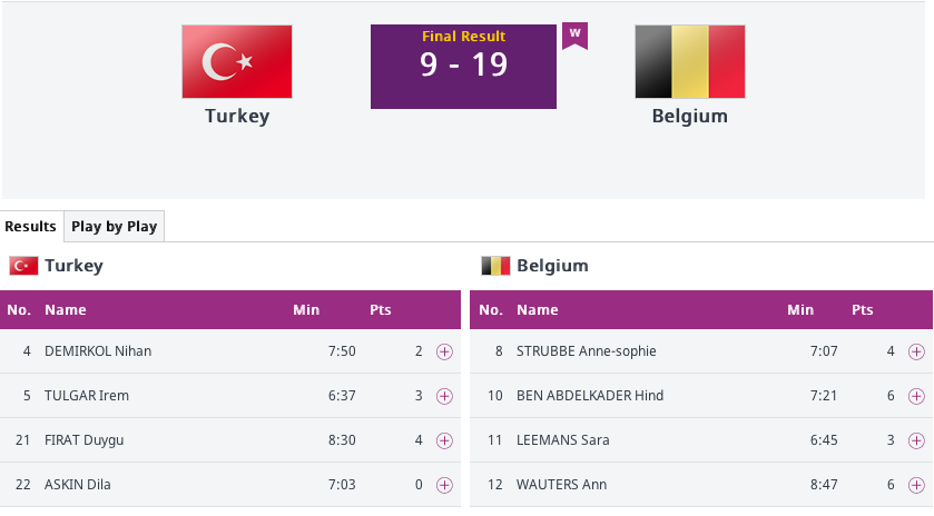 Jeux Européens - Une première victoire en 3X3 face à la Turquie