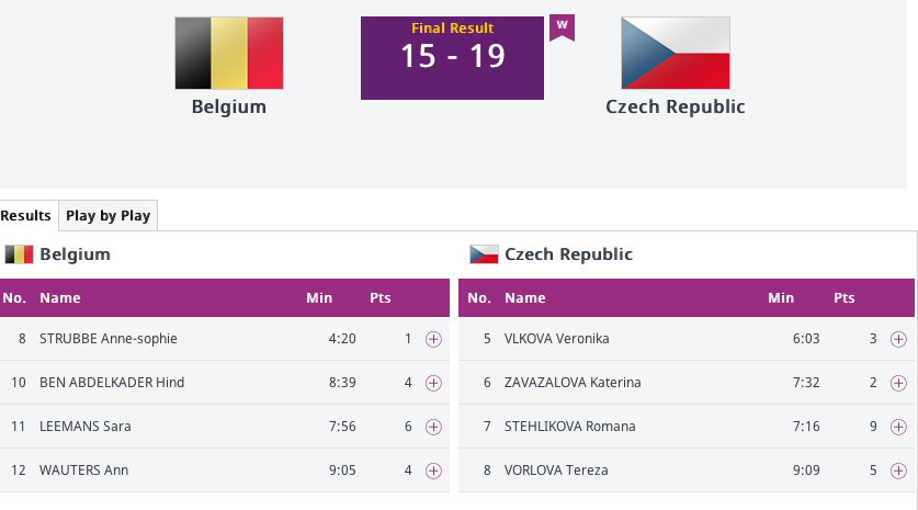 Jeux Européens - Mauvaise journée pour les Belges à Baku