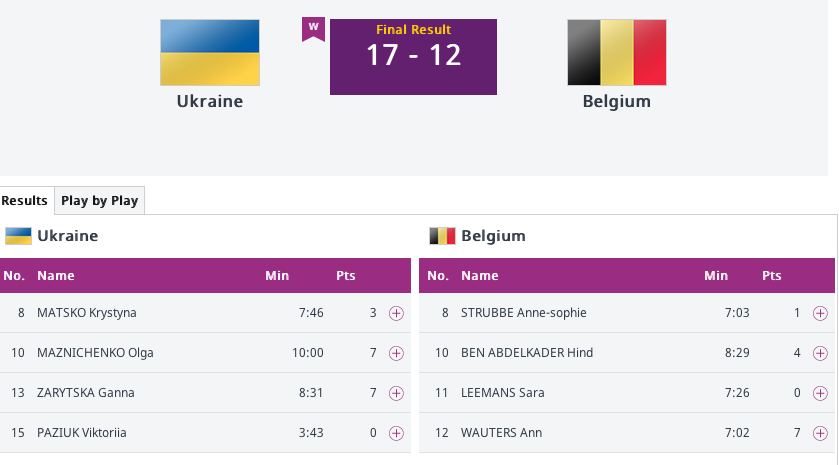 Jeux Européens - Mauvaise journée pour les Belges à Baku