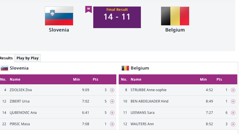 Jeux Européens - La Belgique éliminée dès les 8es de finale au 3X3