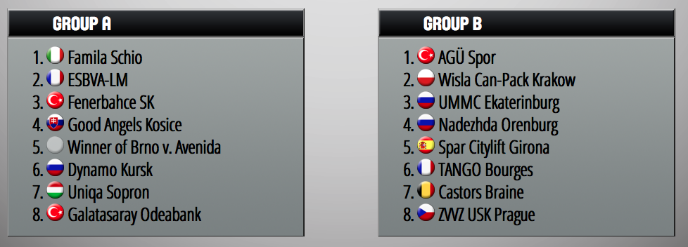 Euroleague - Le tirage CANON pour Mithra Castors Braine ! Euroleague - Le tirage CANON pour Mithra Castors Braine !