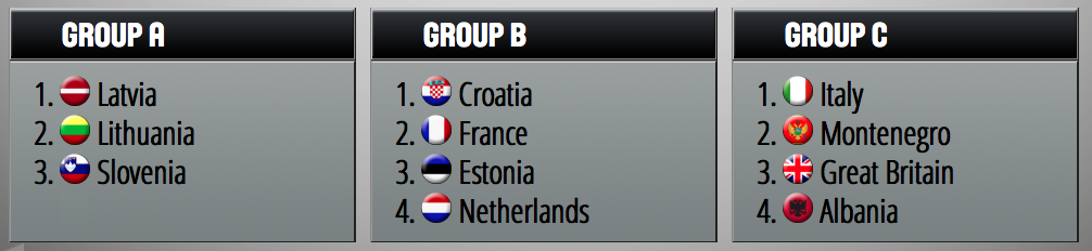 Euro-2017 - Qualifications - La Belgique dans un groupe à 3 avec Bélarusse et Pologne !