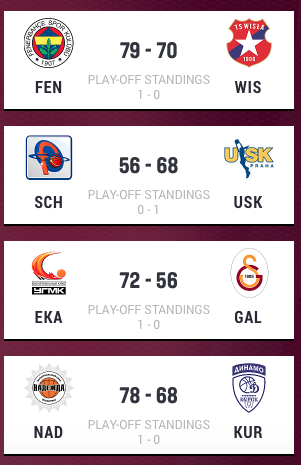 Euroleague - Emma Meesseman mène 1 à 0 face à Ann Wauters