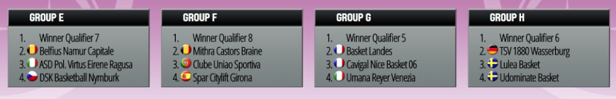 Le programme en Eurocup la saison prochaine pour Mithra Castors Braine et Belfius Namur Capitale