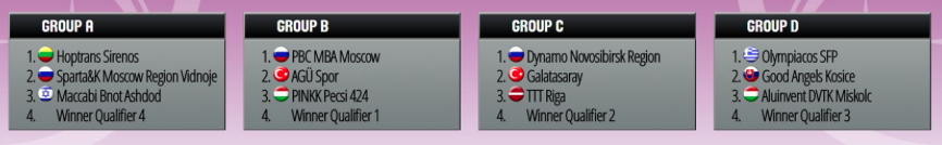 Le programme en Eurocup la saison prochaine pour Mithra Castors Braine et Belfius Namur Capitale