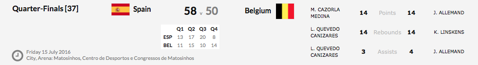La Belgique, 5e de l'Euro U20 à Matosinhos