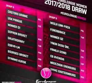 Castors Braine en Euroligue et Namur en Eurocup, le point
