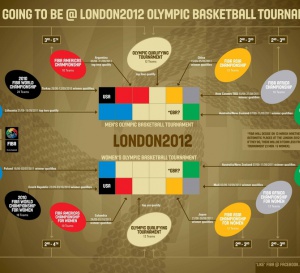 UK going for gold ?