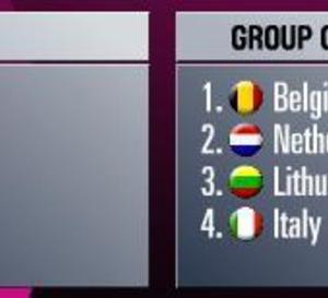 Euro jeunes - Les Belges fixés sur leur sort