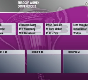 Eurocup FIBA - Les têtes de série pour le tirage