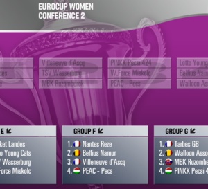 Eurocup FIBA - Villeneuve d'Ascq dans le groupe de Belfius Namur Capitale