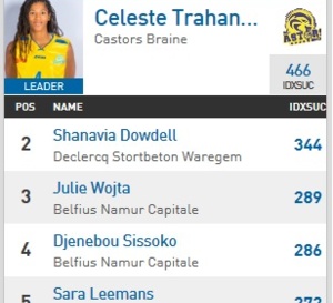Un petit coup d'oeil sur les stats