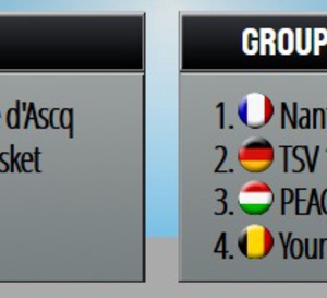 Eurocup FIBA - Les Belges sont fixés
