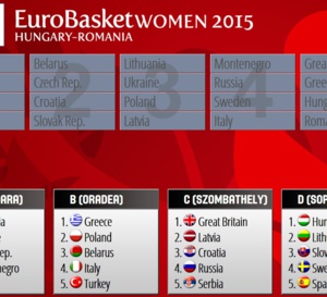 Euro-2015 - Le tirage au sort de la phase finale