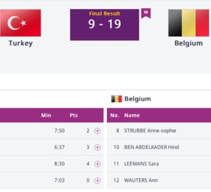 Jeux Européens - Une première victoire en 3X3 face à la Turquie