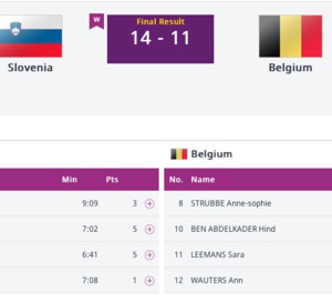 Jeux Européens - La Belgique éliminée dès les 8es de finale au 3X3