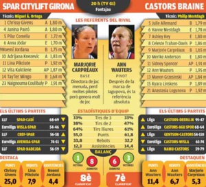 LIVE TV - Euroleague - Uni Girona (Esp) vs Mithra Castors Braine (20:00)