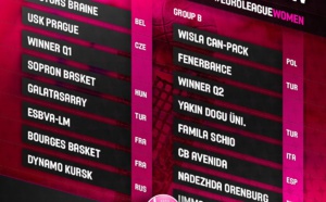 Castors Braine en Euroligue et Namur en Eurocup, le point