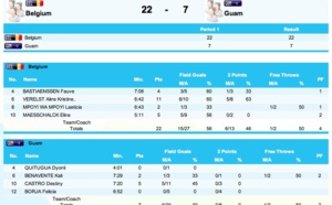 Carnets de Chine - Une première victoire de la Belgique contre Guam 22-7