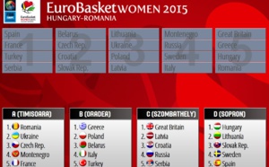 Euro-2015 - Le tirage au sort de la phase finale