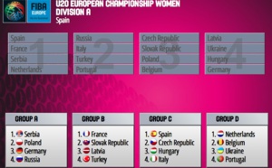 Euro chez les jeunes - Les U20, U18, U16 sont fixées sur leur sort