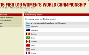 Les 16 pays pour le championnat du monde U19 en Russie cet été