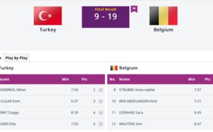 Jeux Européens - Une première victoire en 3X3 face à la Turquie