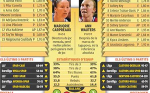 LIVE TV - Euroleague - Uni Girona (Esp) vs Mithra Castors Braine (20:00) LIVE TV - Euroleague - Uni Girona (Esp) vs Mithra Castors Braine (20:00)