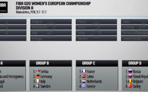 Les U20, U18 et U16 (divB) fixés sur leurs adversaires à l'Euro cet été Les U20, U18 et U16 (divB) fixés sur leurs adversaires à l'Euro cet été